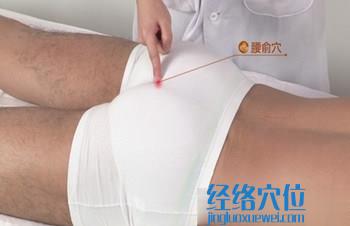 腰俞穴位位置圖