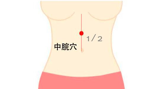 中脘穴的準確位置圖和作用位位置圖