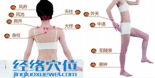 治療頸椎病的穴位有10個(gè)：     