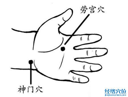 勞宮穴、神門穴的位置圖