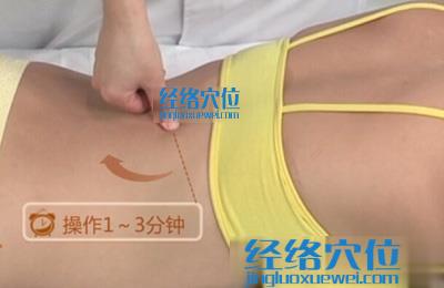 指壓法的按摩手法圖