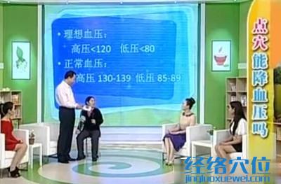 人體血壓正常范圍和理想值