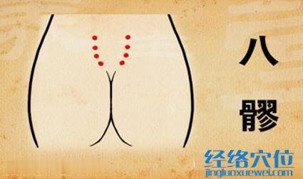 八髎穴的位置圖